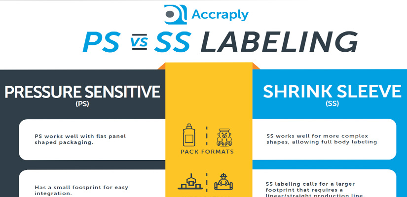 PS vs SS Labeling